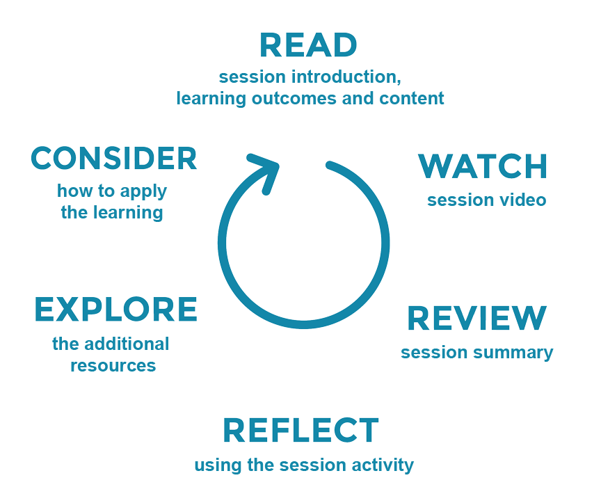 WAY – Anxiety - HealthyMindsBC